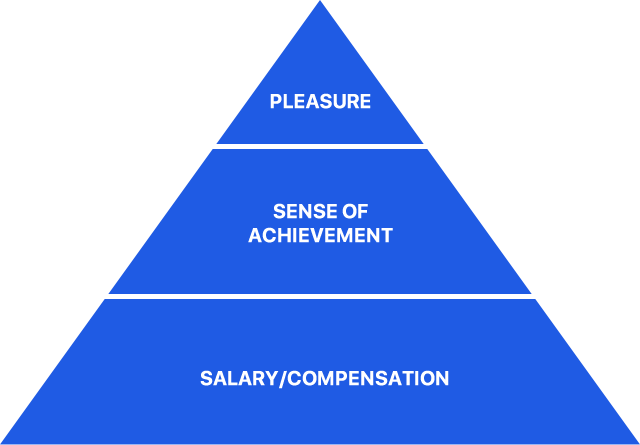 pyramid-team