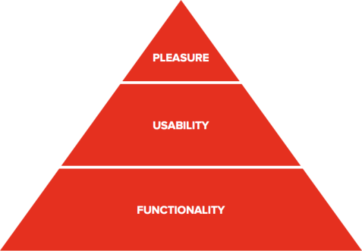 pyramid-product